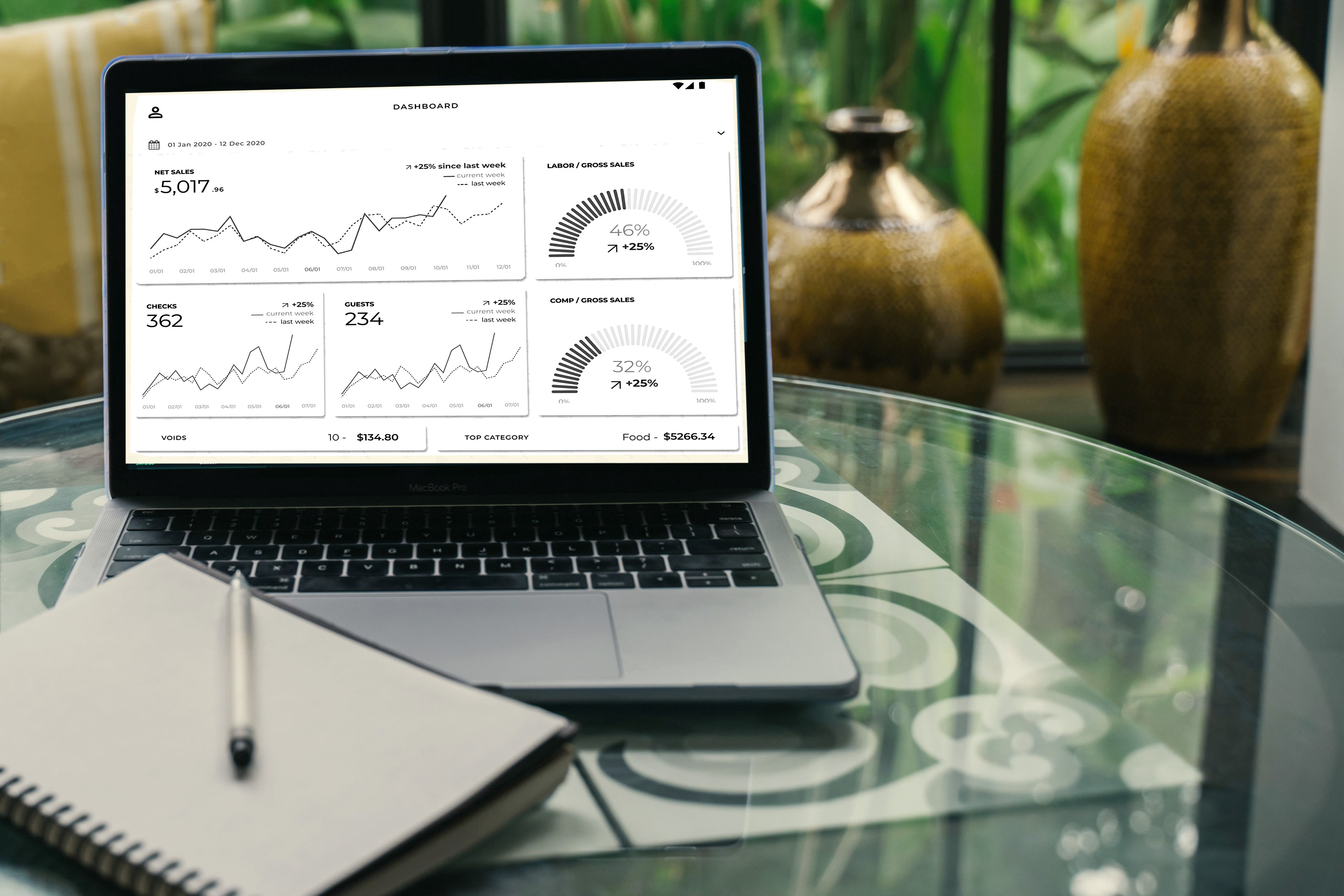 Real-Time Analytics for Informed Decision Making