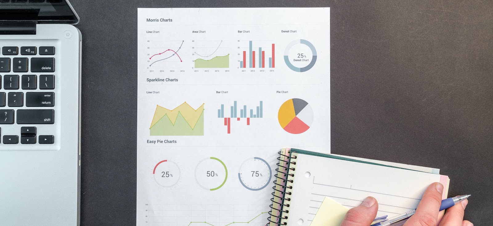 Restaurant Performance Metrics Made Easy